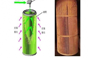 濾筒內(nèi)錐實用新型專利